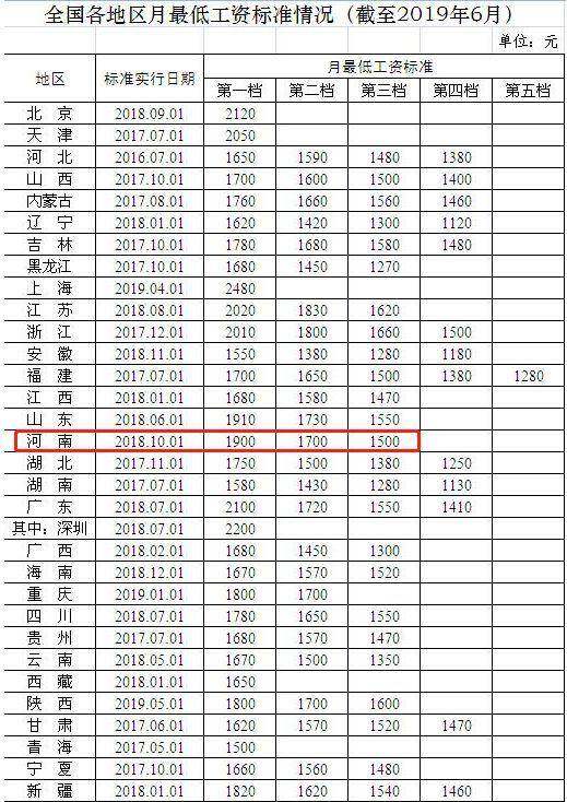 备案制有13月工资吗
