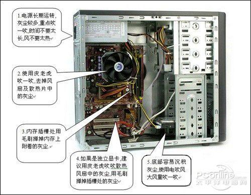 主机中最主要的部件