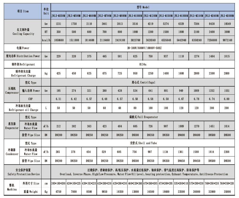 离心式水冷主机备品备件清单