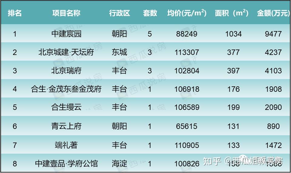 中海世纪荟备案价是多少