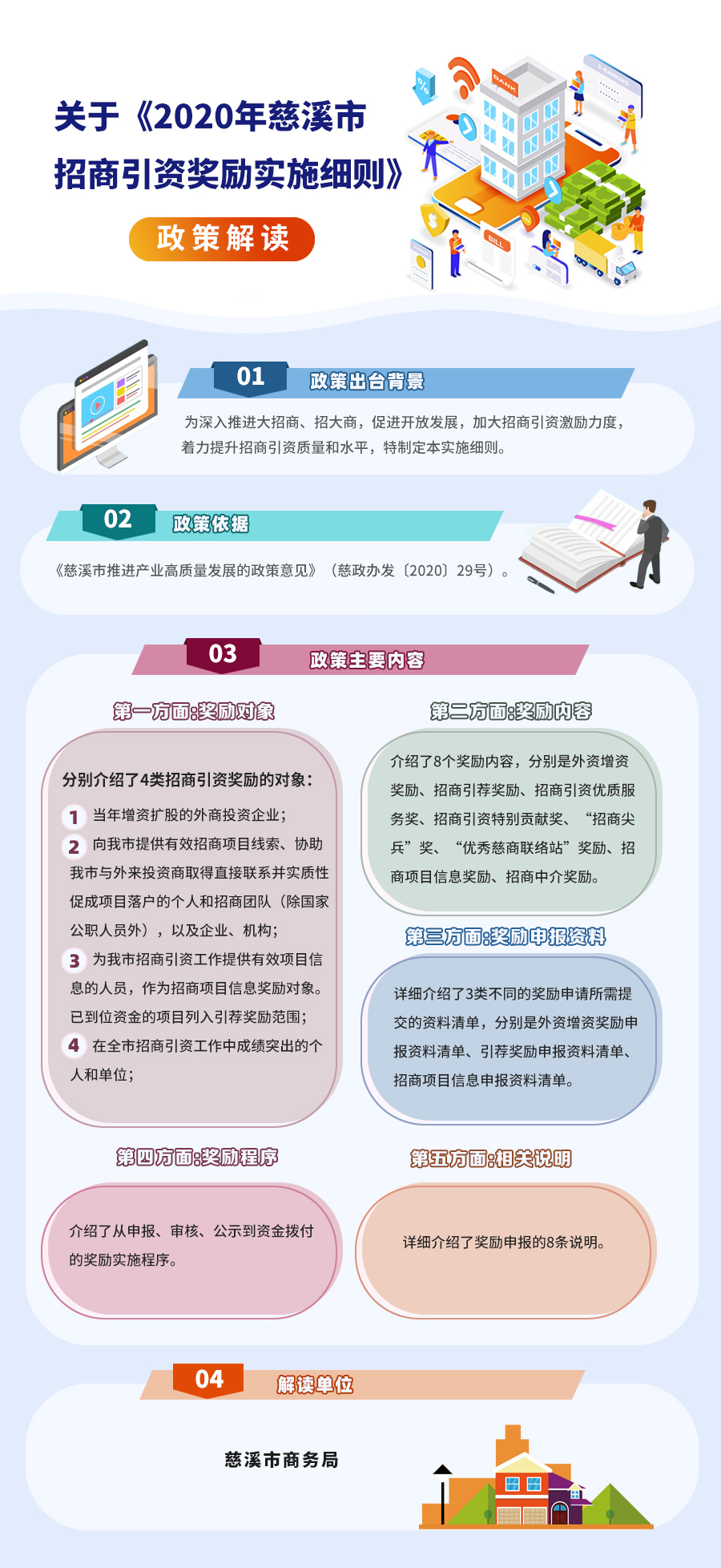 慈溪限价政策备案网签