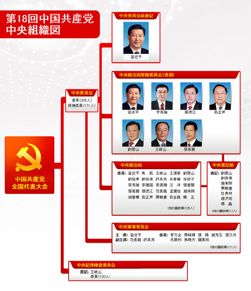 政府部门备案的类别有哪些