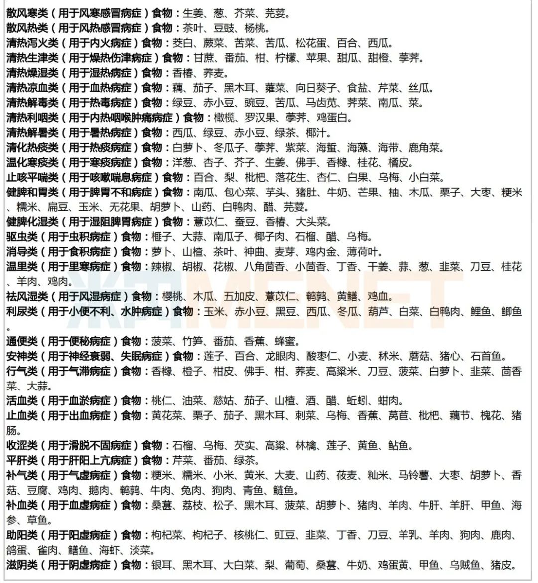 药食同源保健品备案