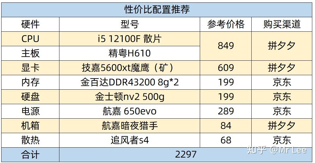 三千块电脑主机