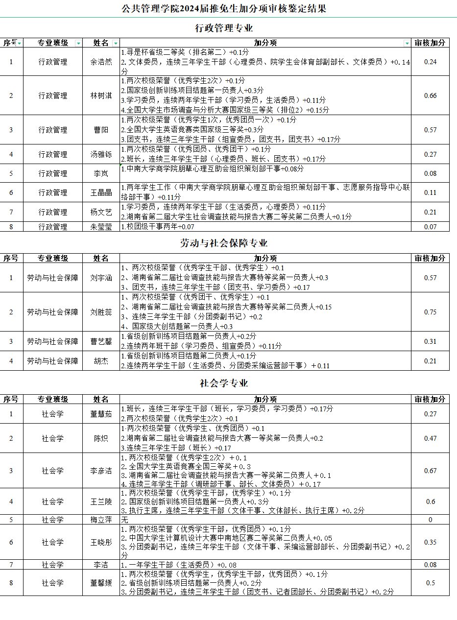 重大选题备案流程周期