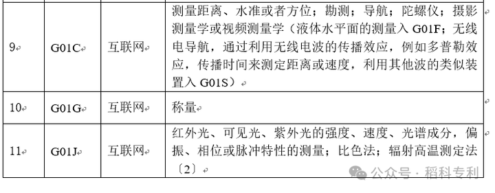 组织开展专利快速预审服务备案