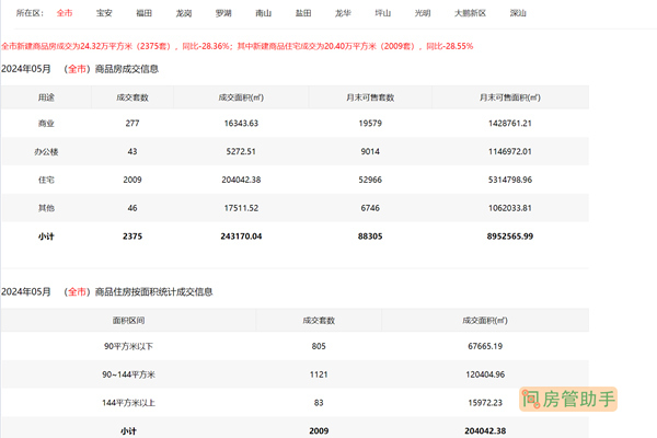 深圳预售房产备案查询