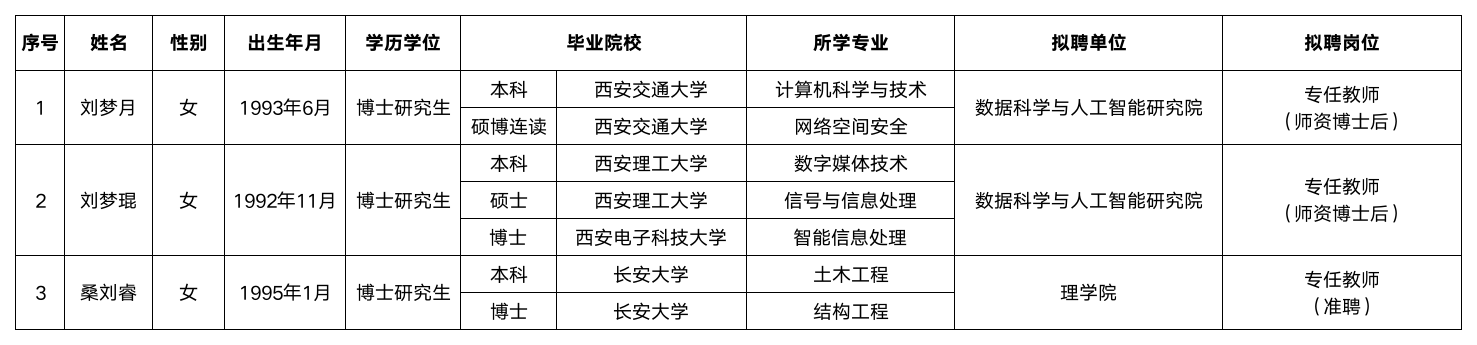 备案聘用教师名单