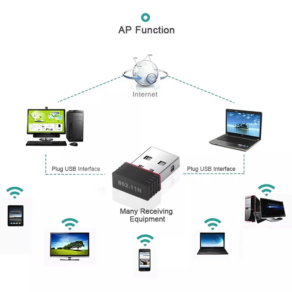 电脑主机安上wifi接收器