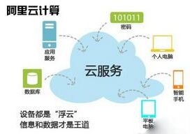 阿里云服务器5m和10m区别