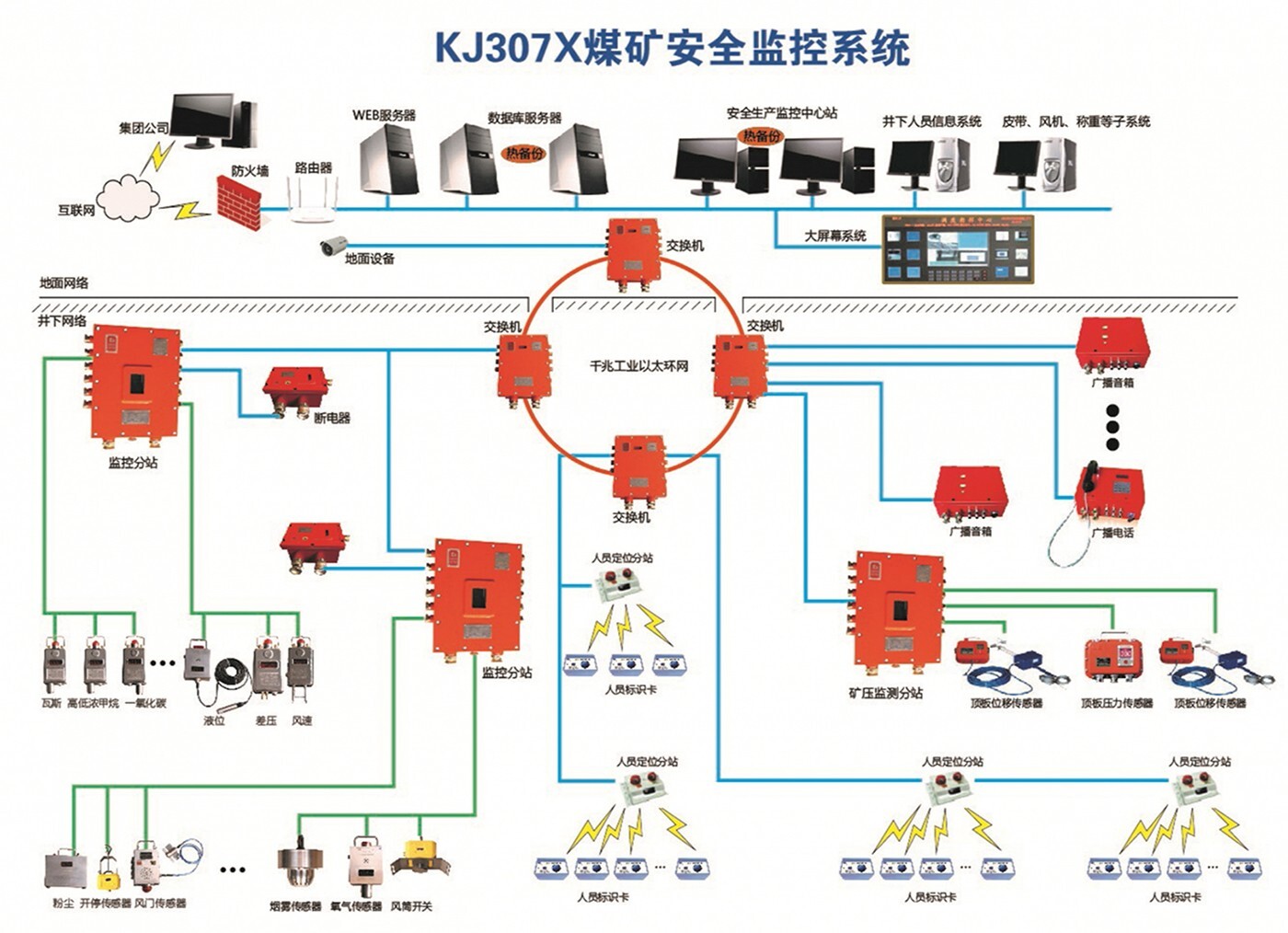 无锡监控主机调试