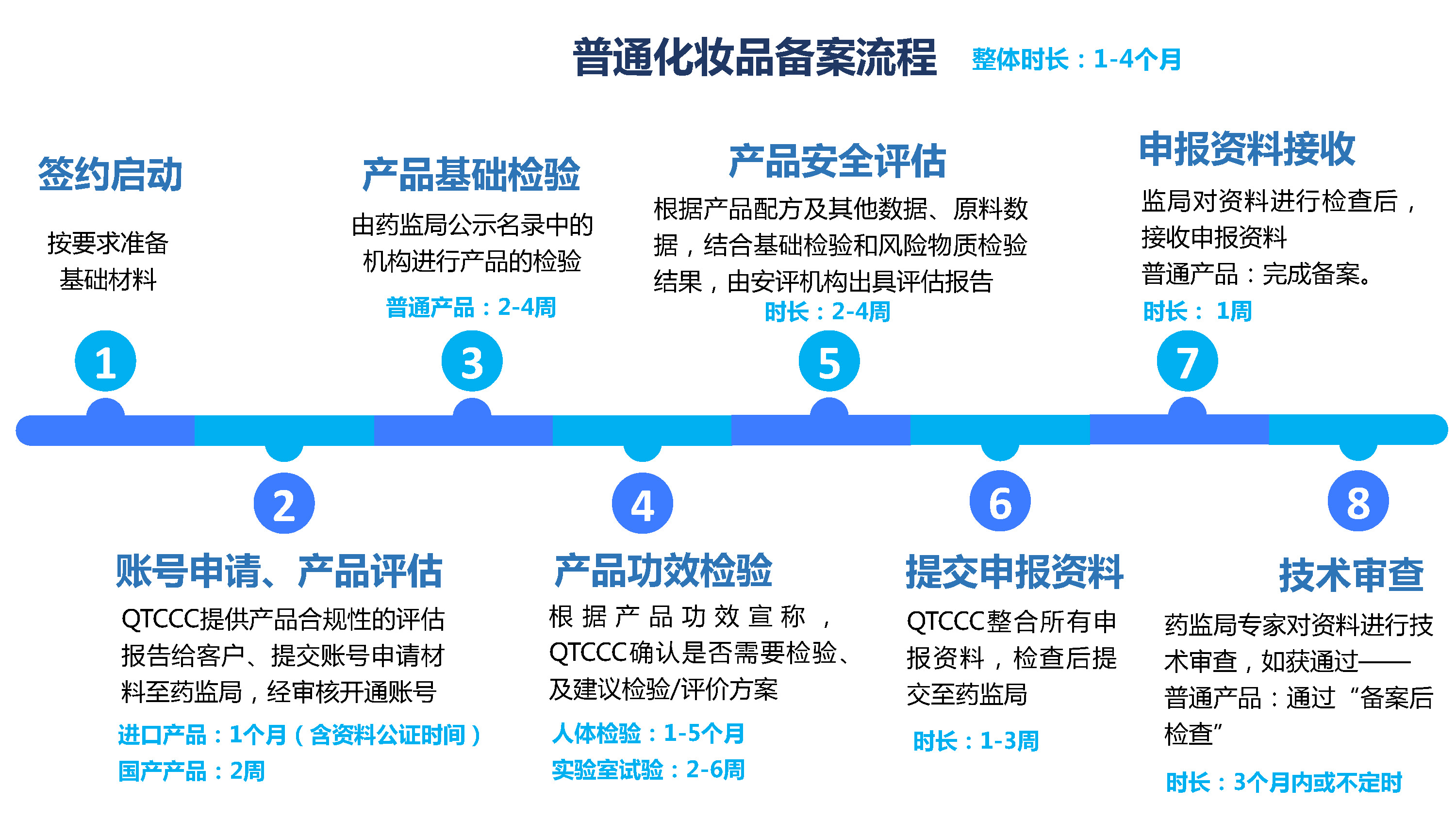 化妆品注册备案批件