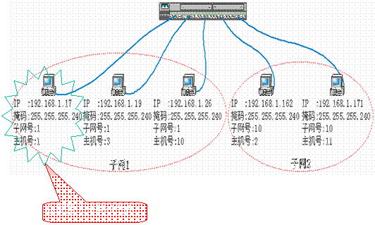 主机和路由器子网掩码不一样