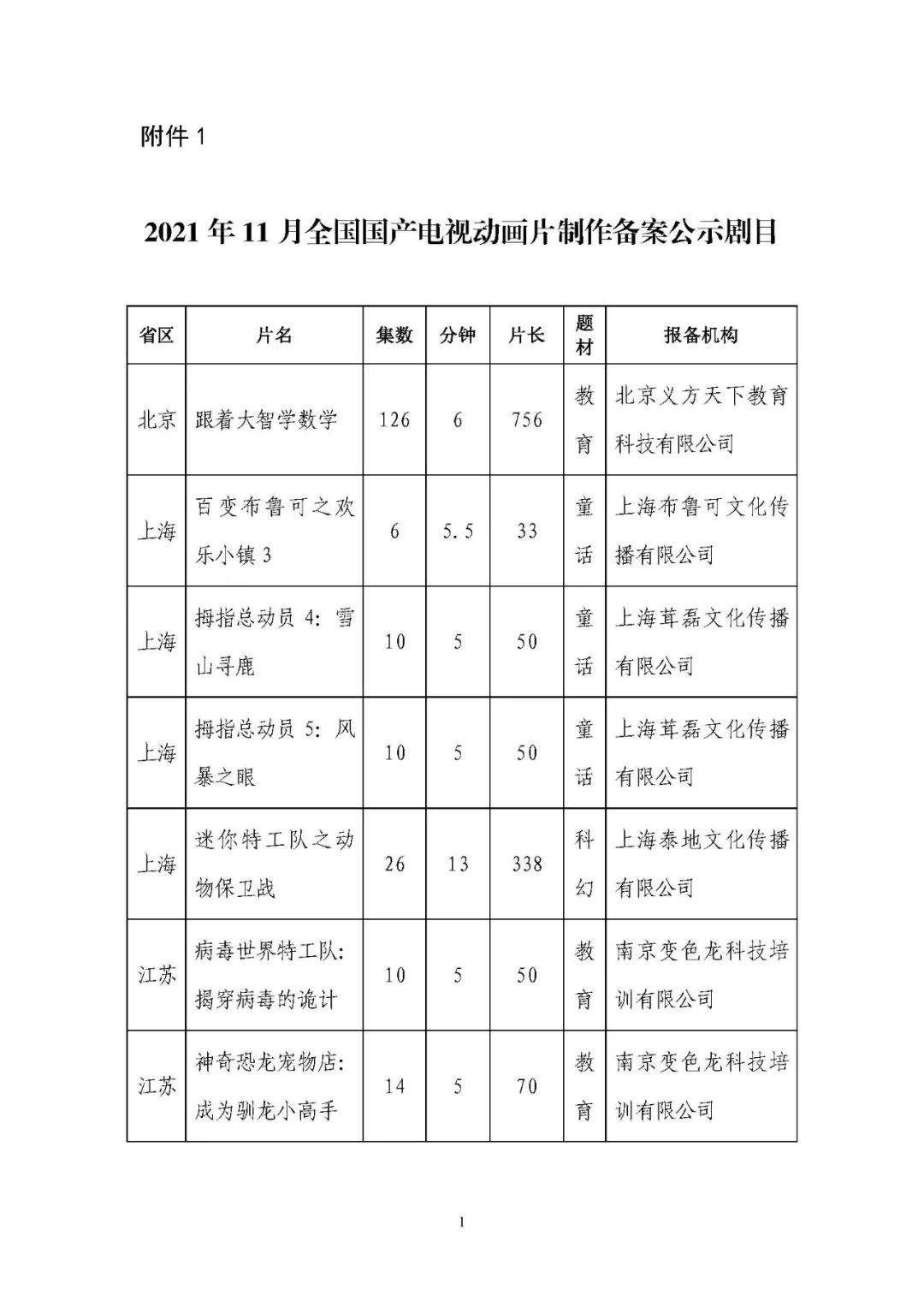 广电总局下发动画备案