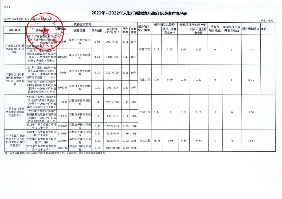 发行债券备案延期报告