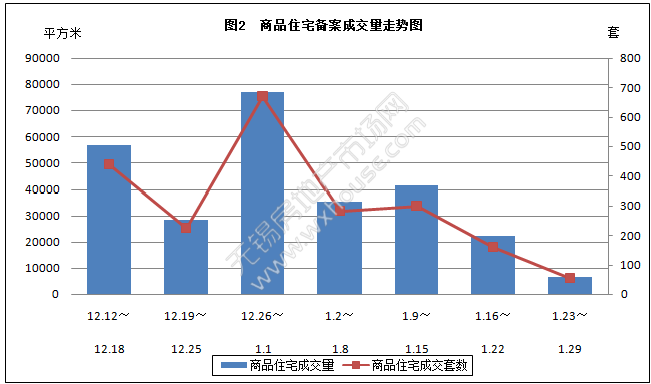 成交价比备案价高几万