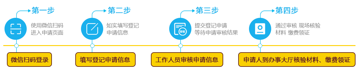 已办理首次登记后再申请现售备案