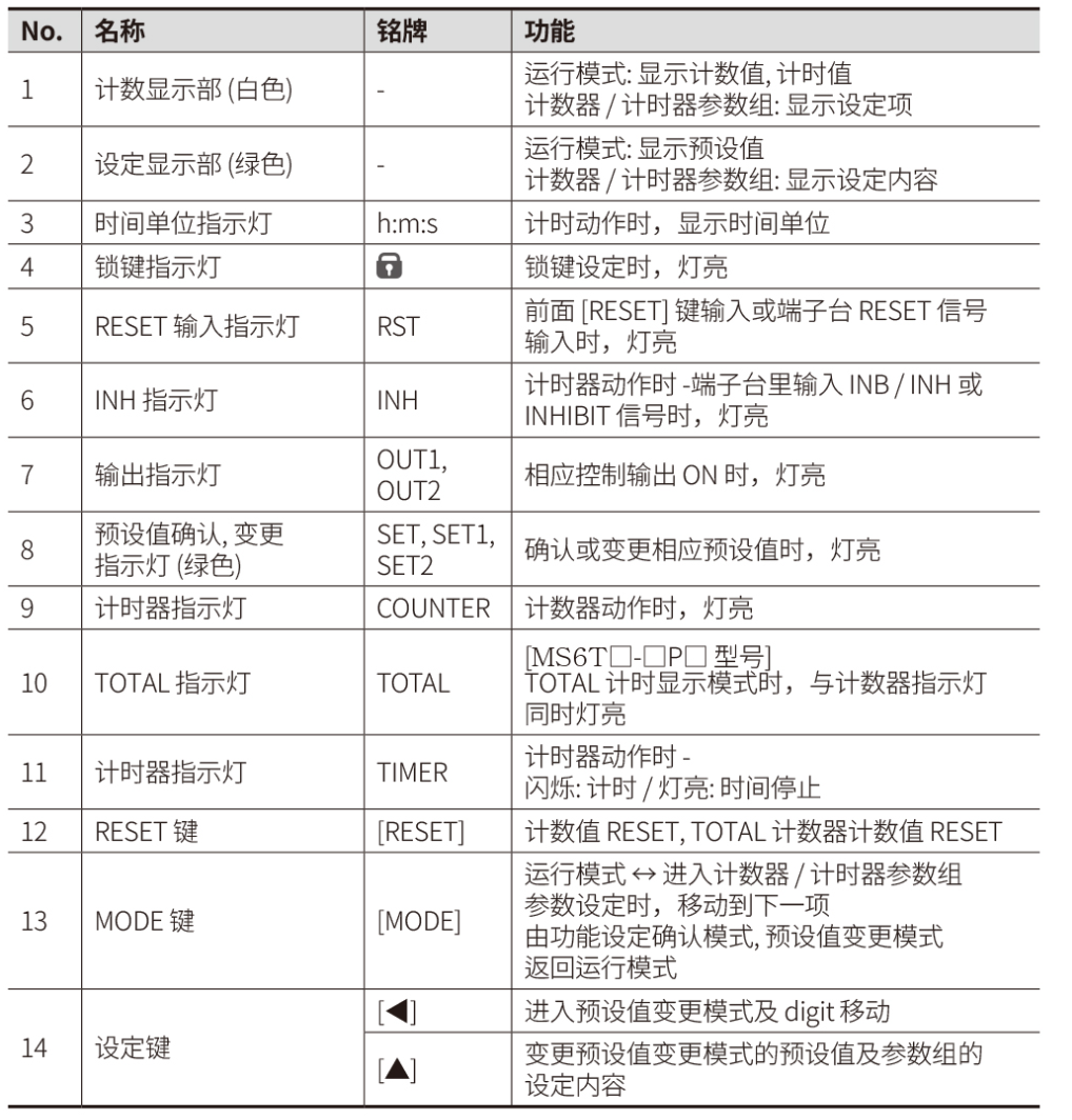 克莱门特主机面板符号代表什么