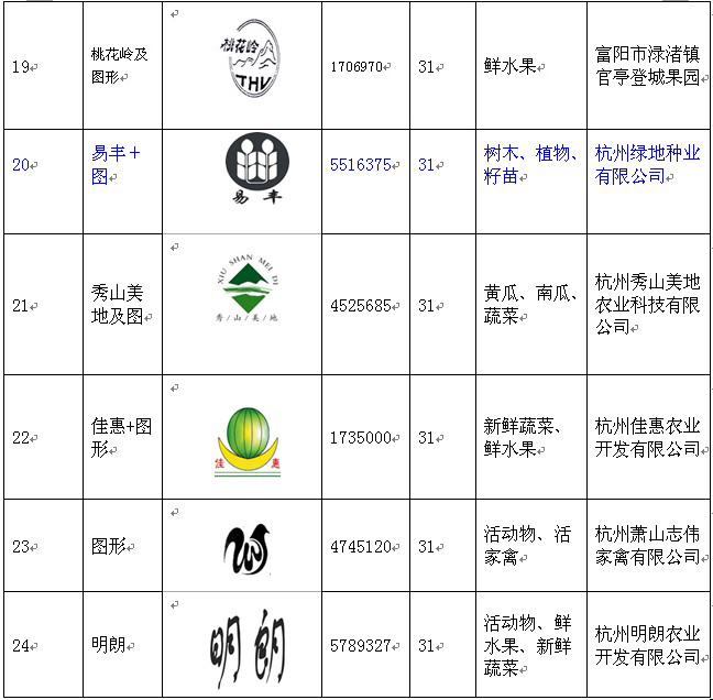 嵊州商标许可备案价格