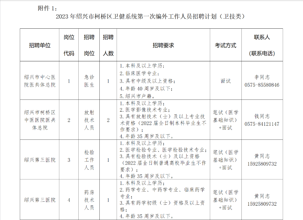 医疗卫生招聘备案制度