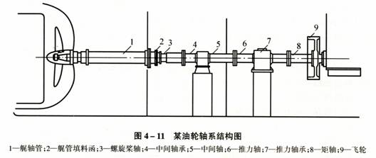 船舶主机轴承偏移