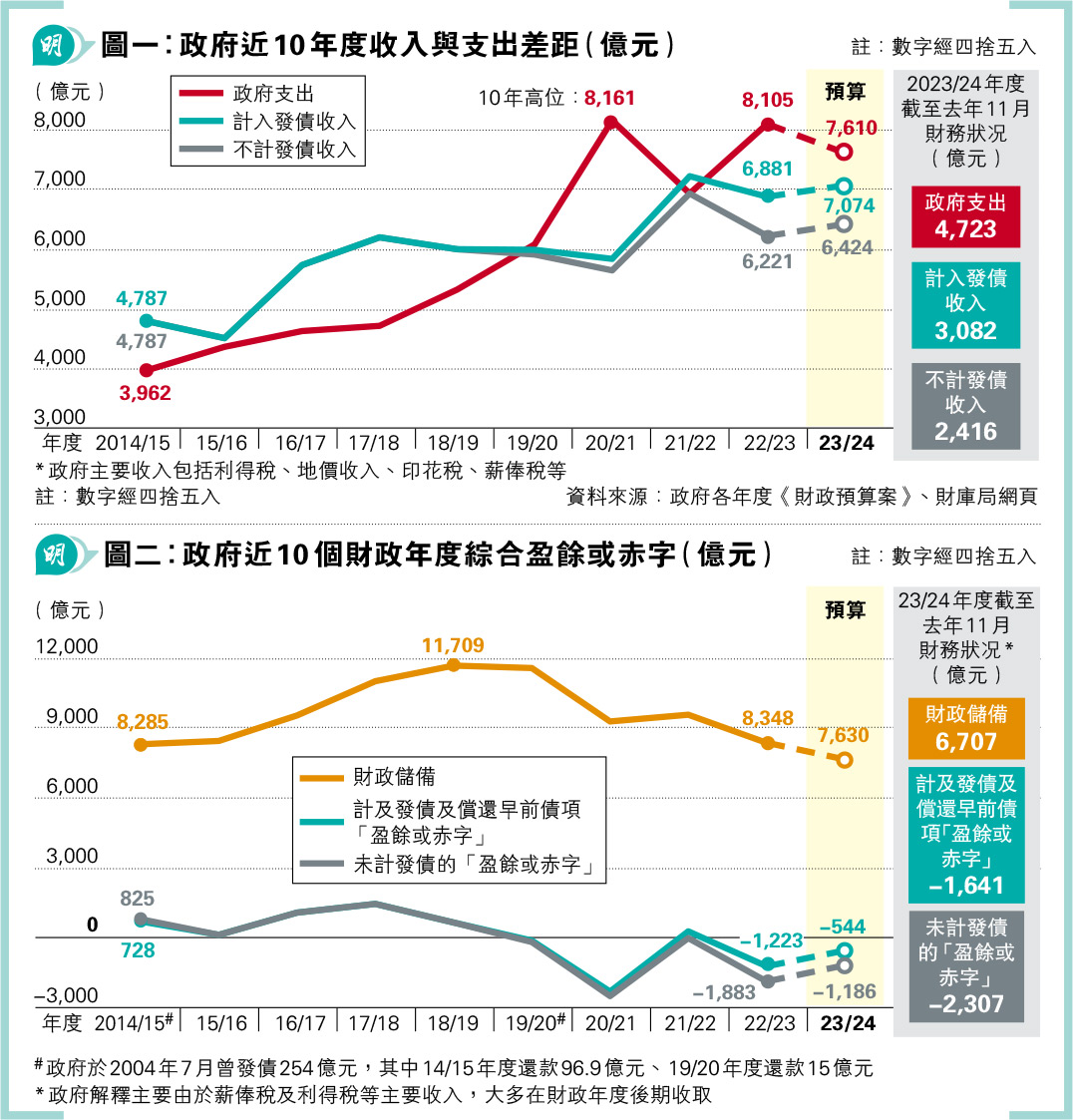 老项目简易计税差额纳税备案需要哪些资料
