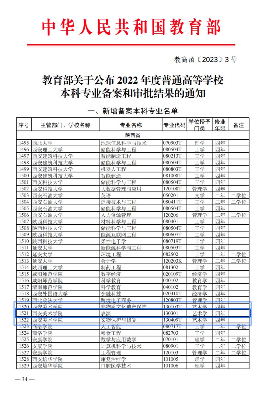 2022年职业本科专业备案名单