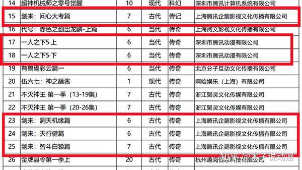 2021全国国产动画备案