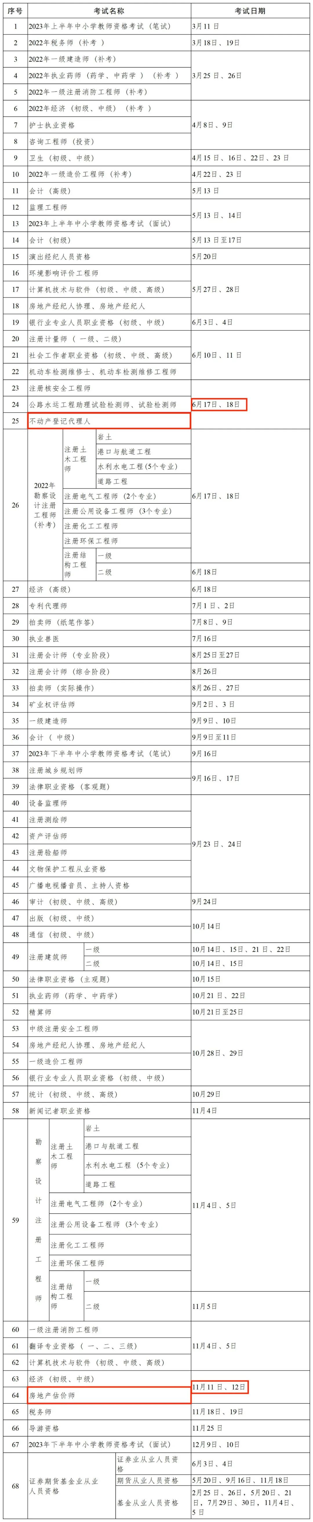 福州闽侯楼盘备案价查询