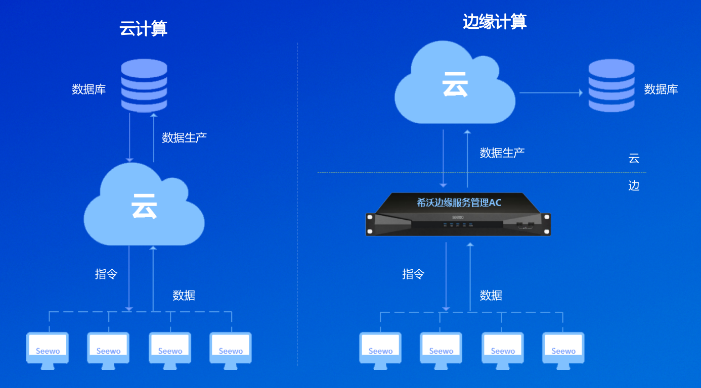 重庆边缘计算服务器云服务器