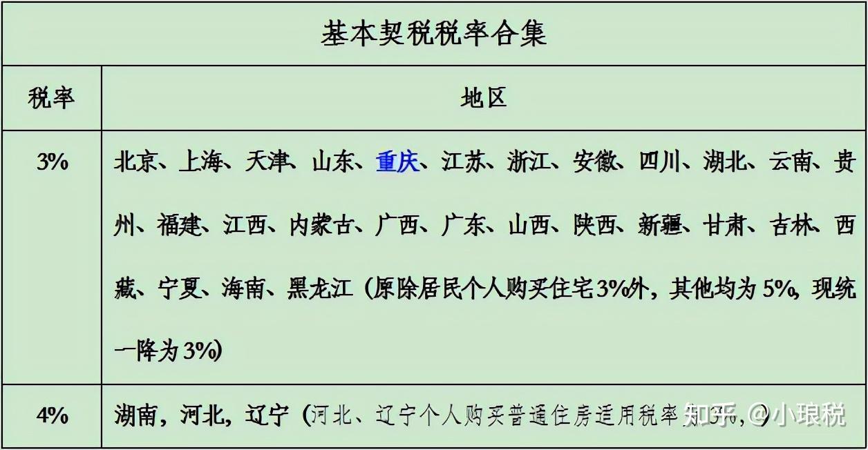 新房契税是按照备案价吗