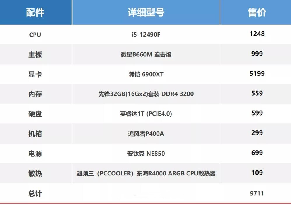 10000元3a大作电脑主机推荐