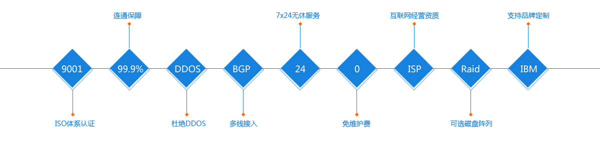 塔式服务器托管规格