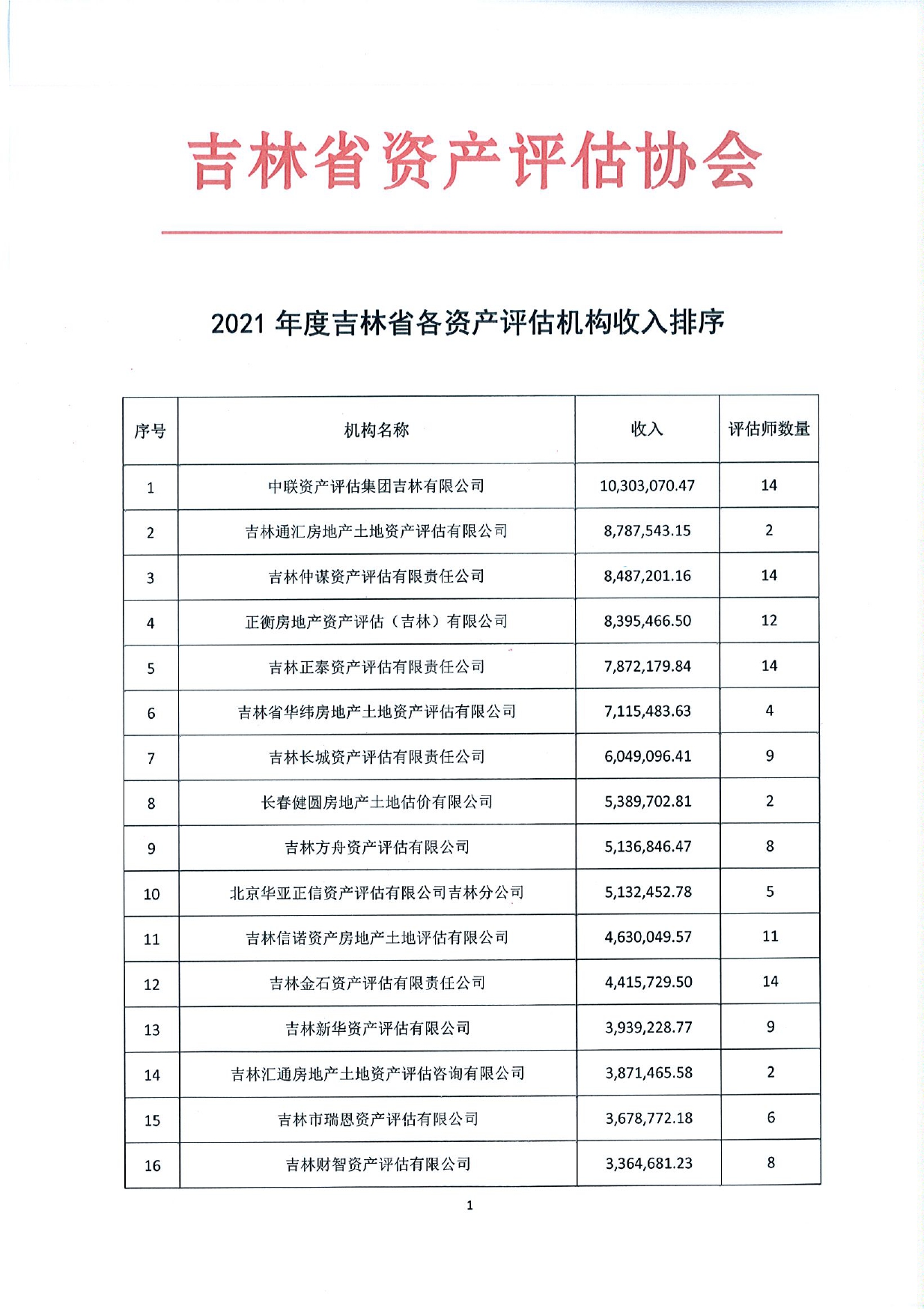 江苏省资产评估机构备案指南