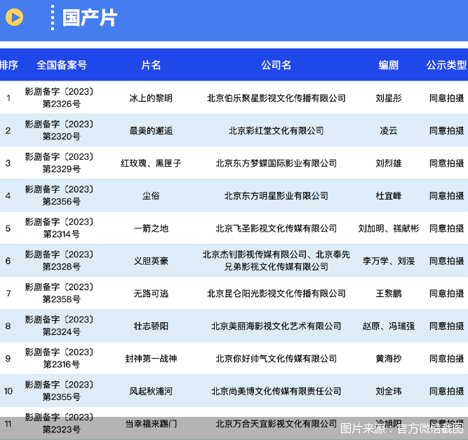电影剧本备案故事梗概需要多少字