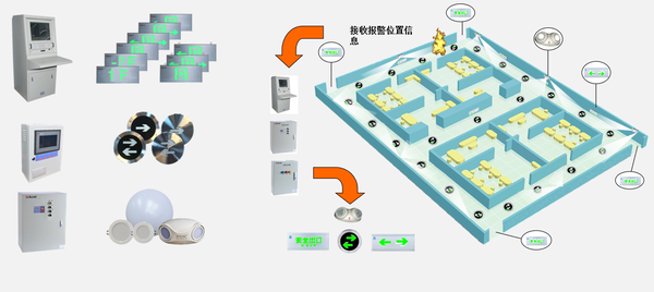 安全监控系统当工作主机发生故障时