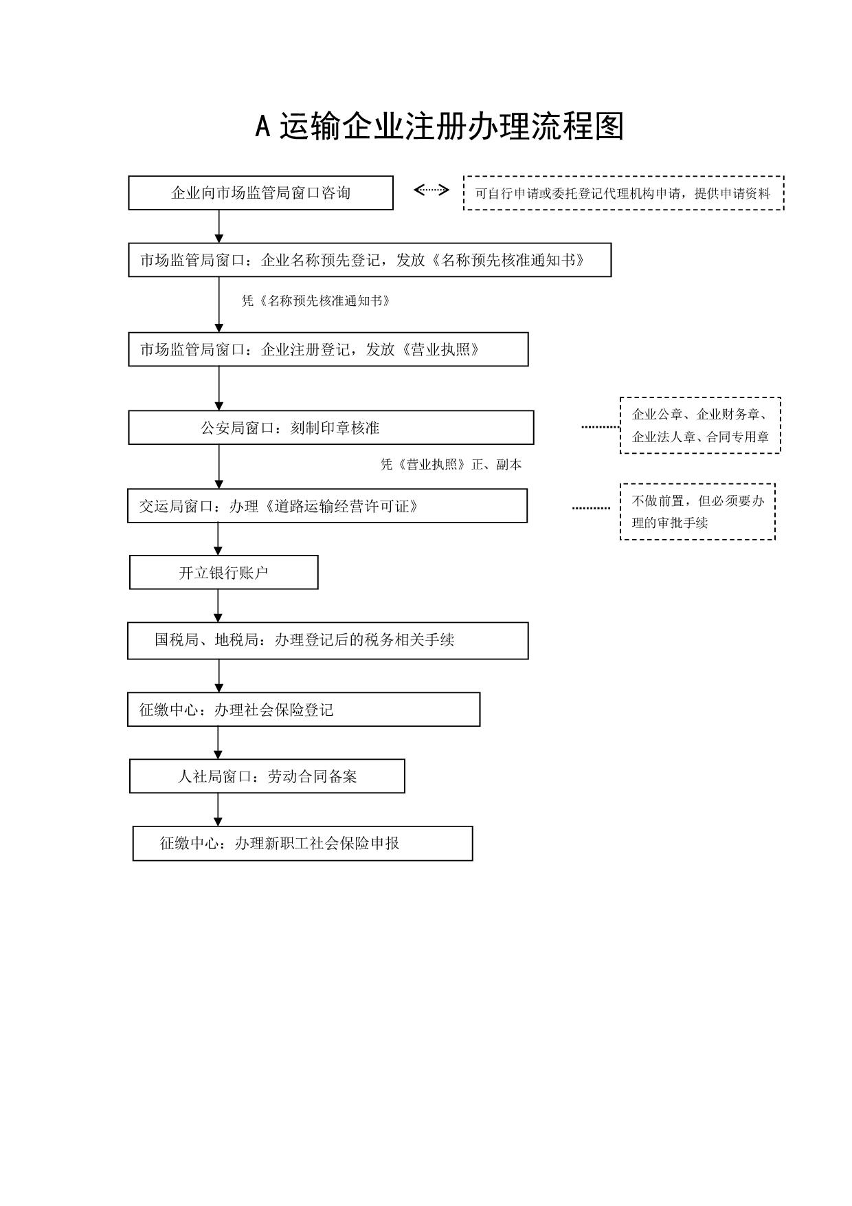 每次运输硫酸时需要去备案么