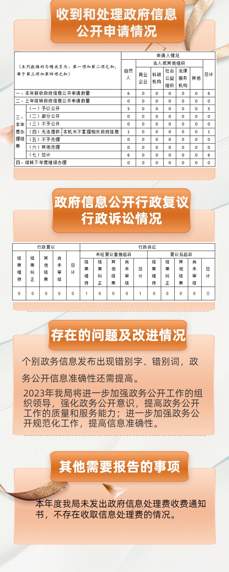 义乌市备案制老师管理办法
