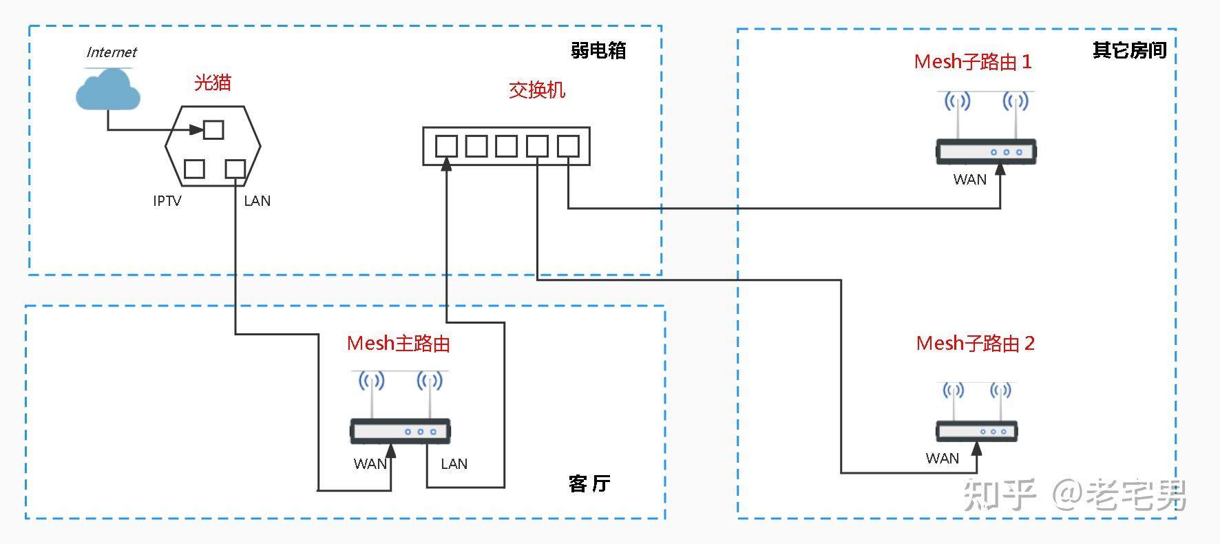 td500mesh主机组装教程