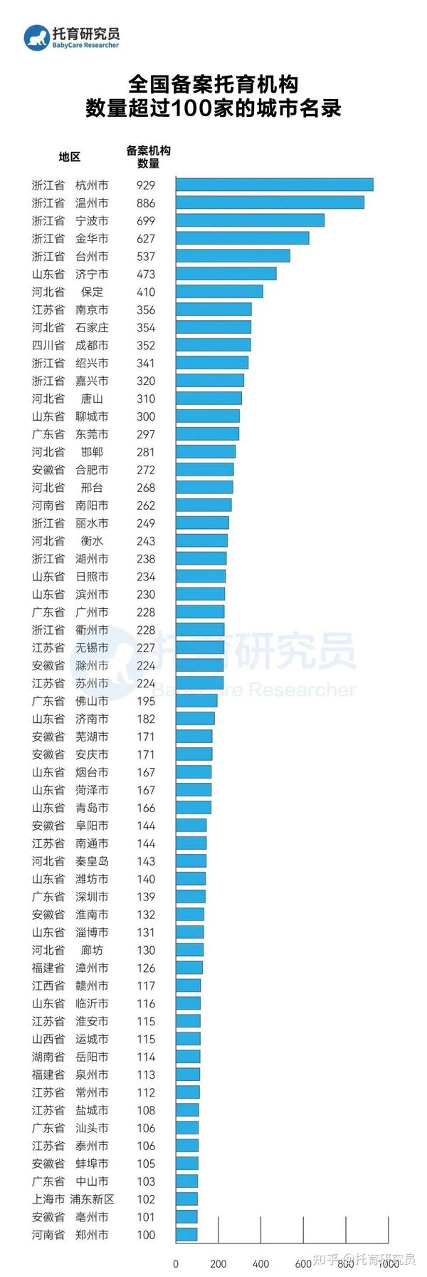 国家卫健委托育备案