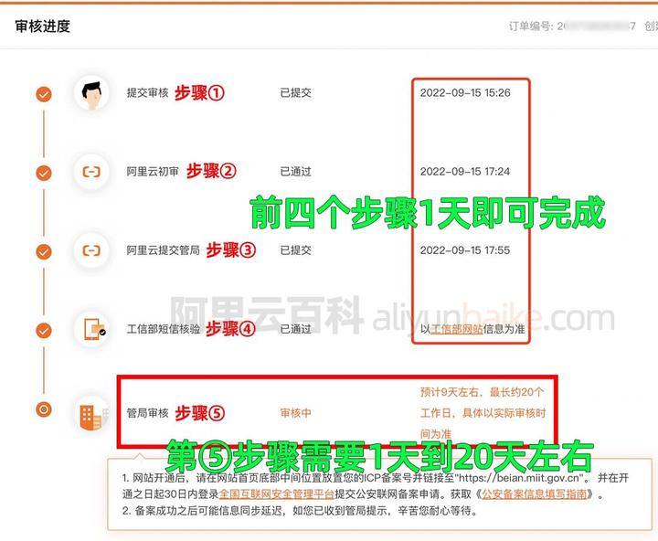 阿里云api 接入备案