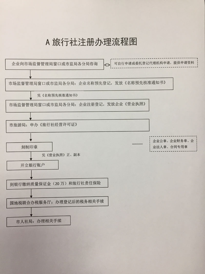 外出人员行程备案制度