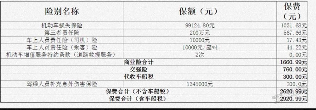 人保保证保险备案费率是多少