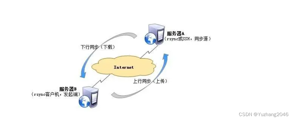 同步主机磁钢坏什么声音