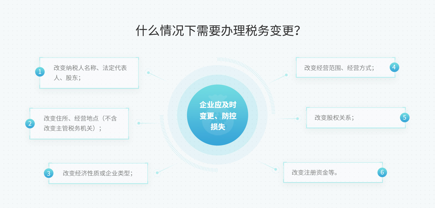 营业场所变更要去税务局备案吗