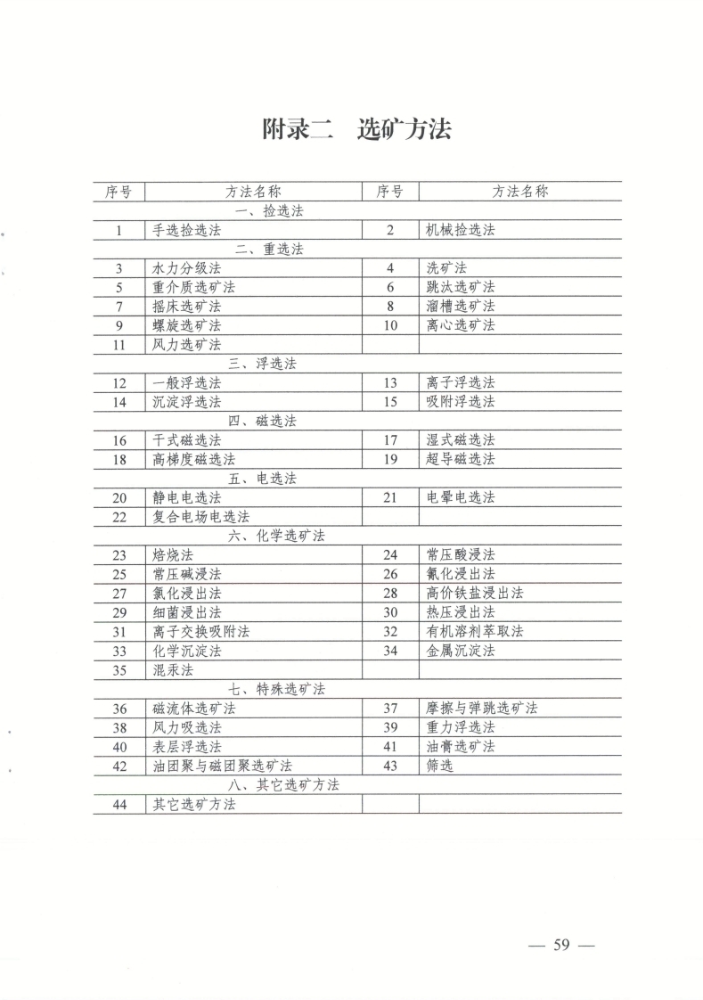 储量动态监测变更备案表