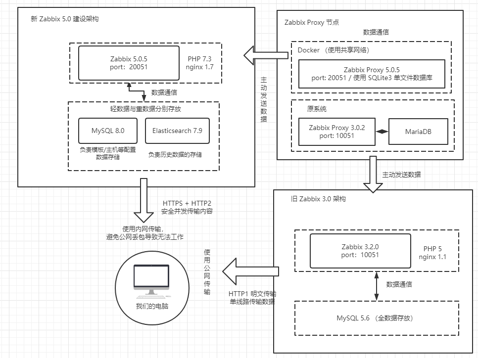 zabbix 主机配置可以导出吗