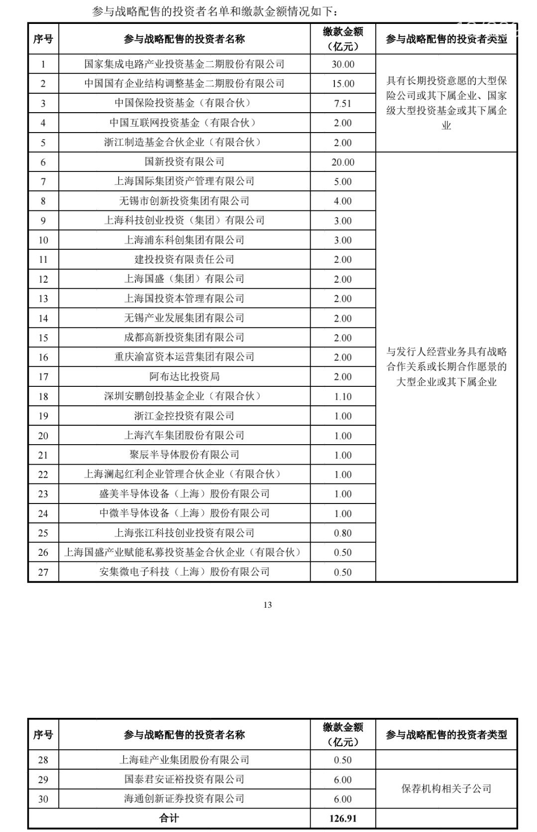 华虹半导体科创板ipo获辅导备案