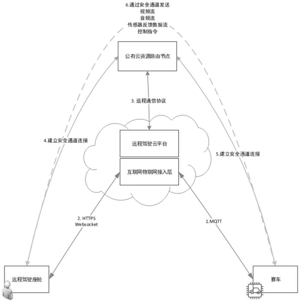 nbt主机互联驾驶