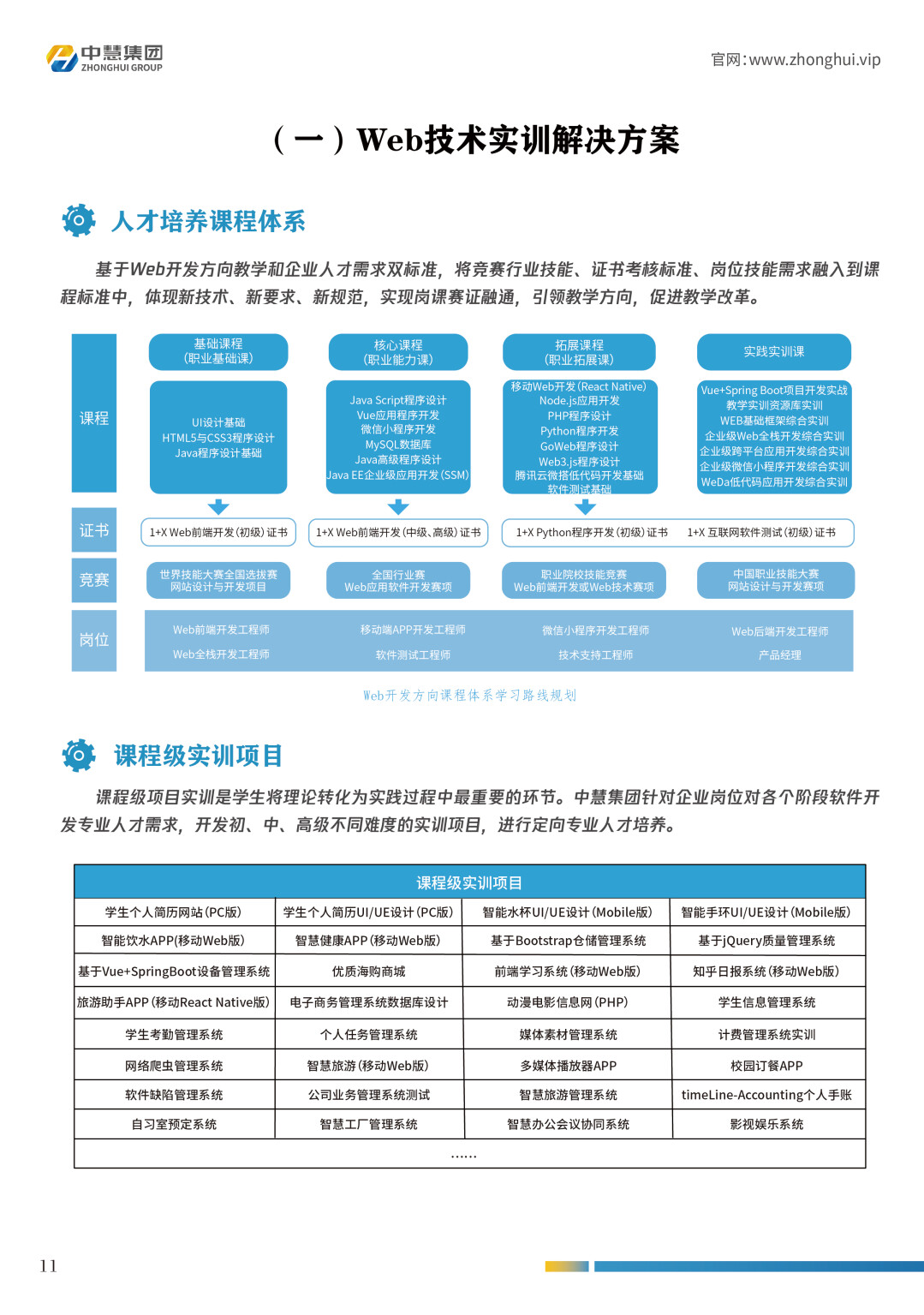 网站建设实训的收获与不足